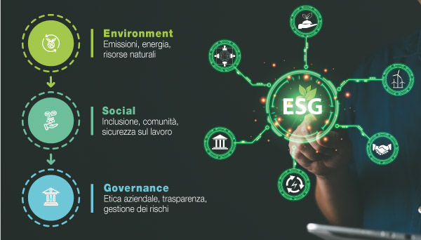 bilancio-di-sostenibilita-esg-lpm-consulting